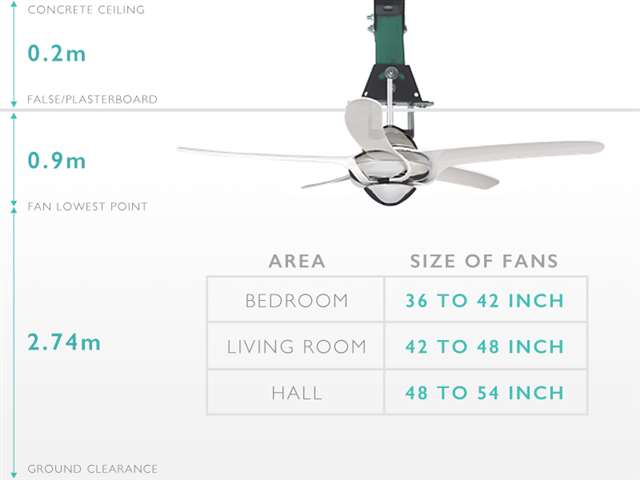 Ceiling Fan Size Photos House Interior And Iascfconference Org Ceiling Fan 21 Incredible Replacement Lights Image